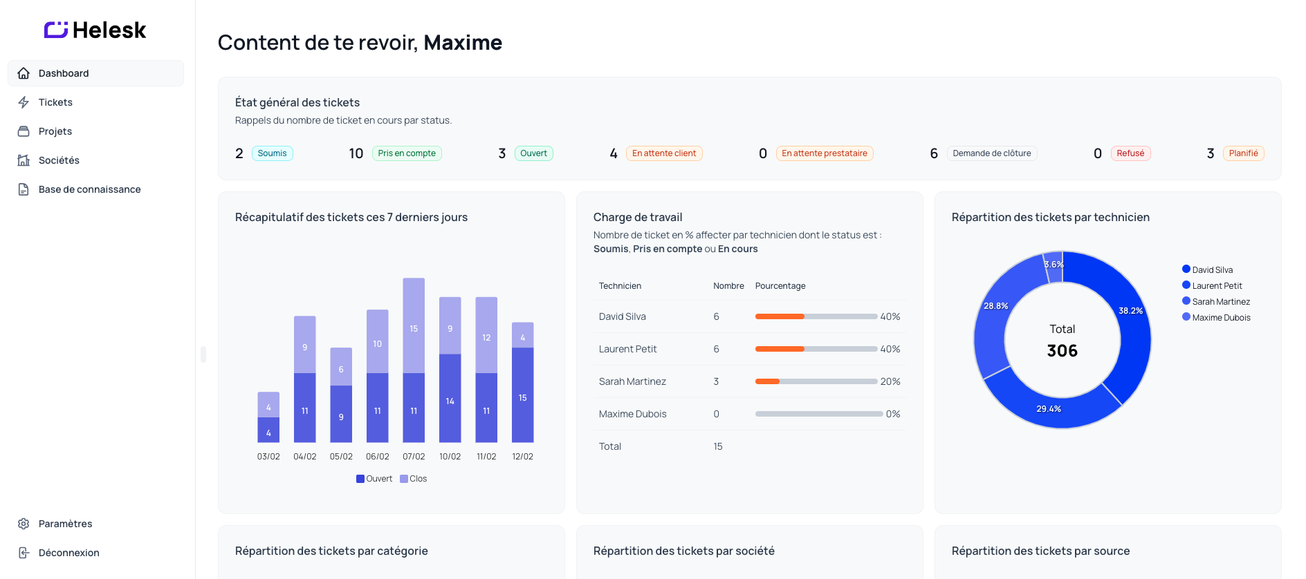 Helesk - Gestion avancé des tickets